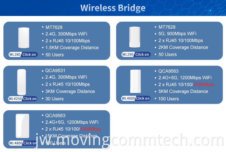 bridge mode router